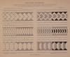 How to symmetrical design